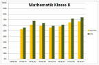 KTest_Ma8.pdf