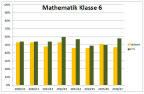 KTest_Ma6.pdf