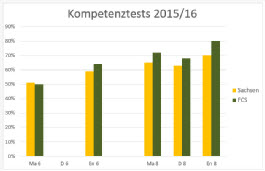 KTest_201516.pdf